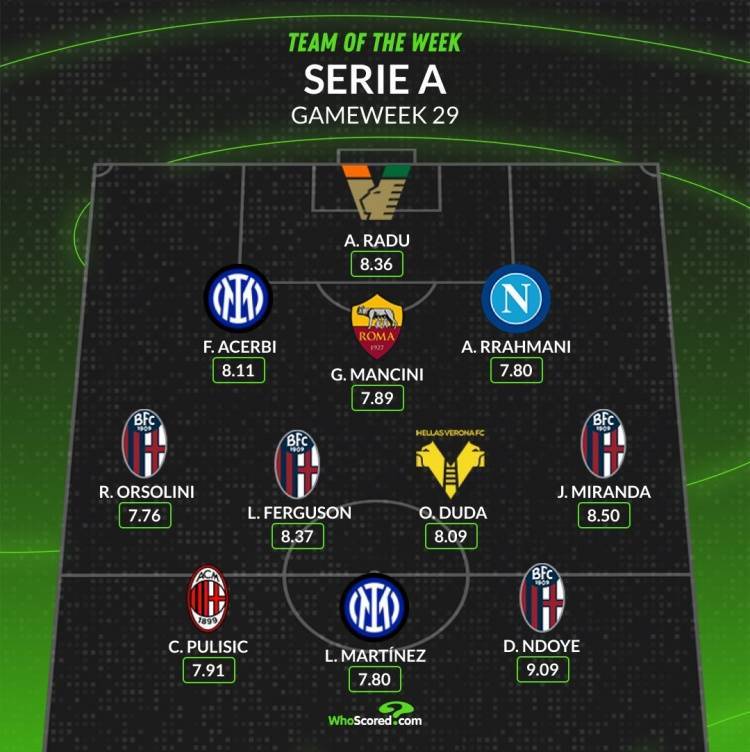 WhoScored意甲第29轮最佳阵：劳塔罗、普利西奇、阿切尔比在列